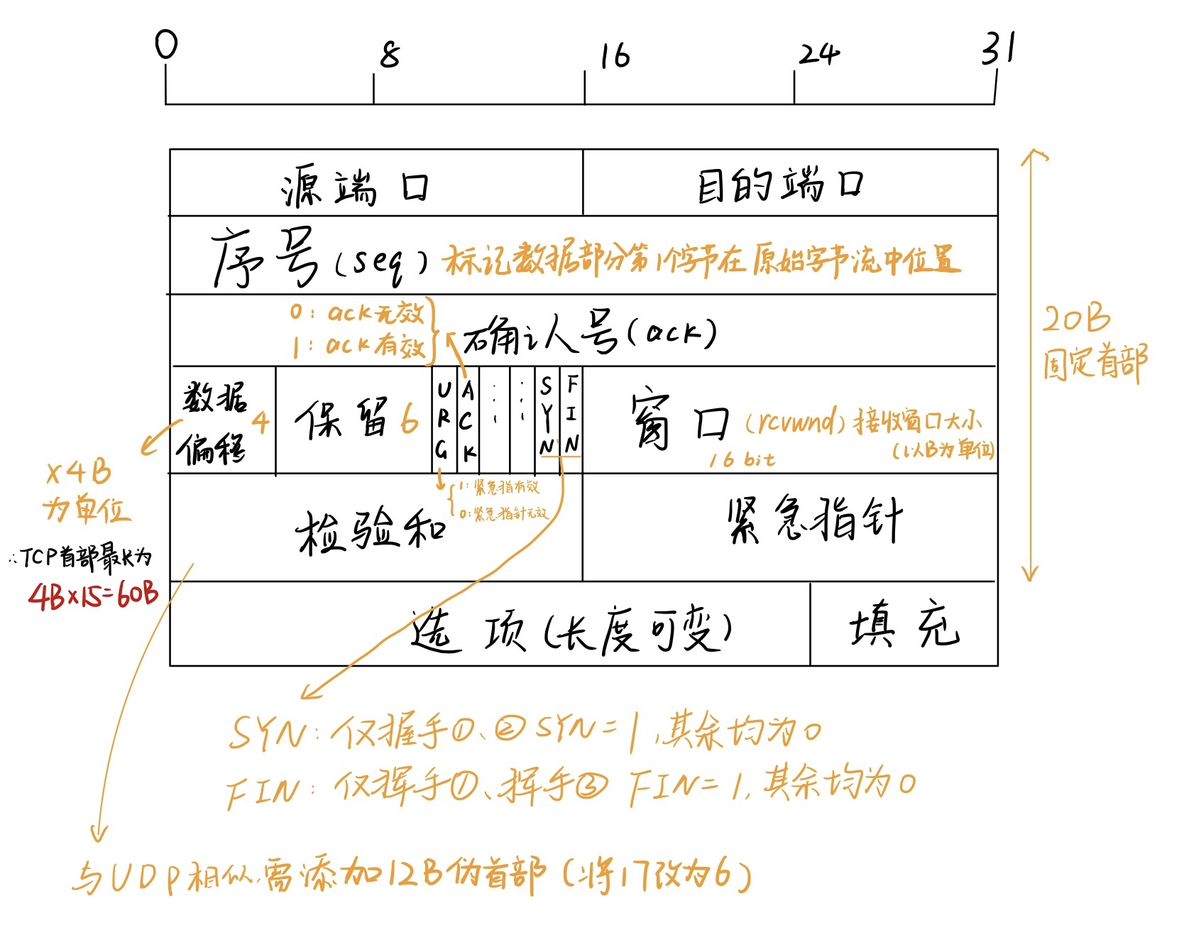 f163c2a475ba71f2e2d6414d25ff4e71